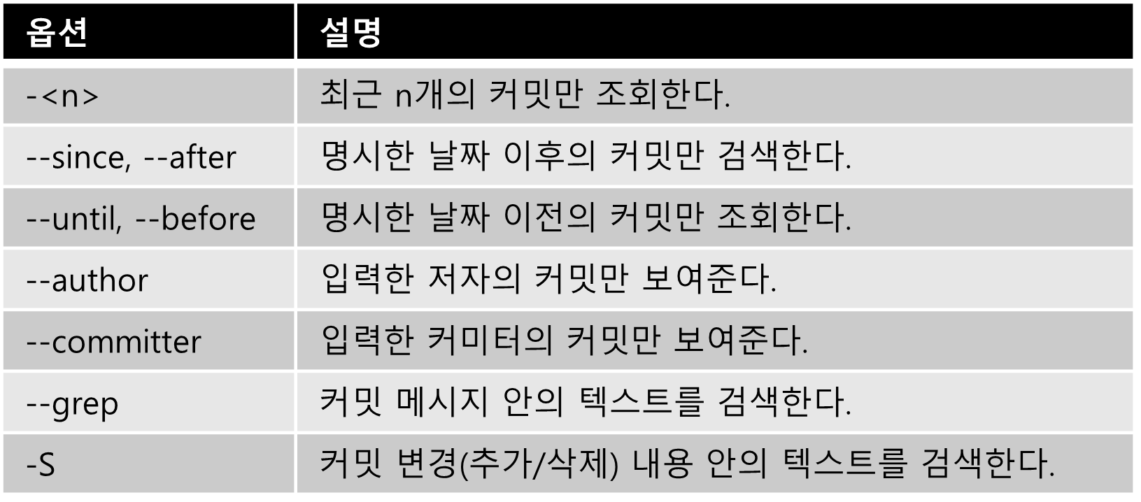 git log 조회 범위를 제한하는 옵션.png